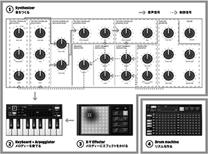 Human Sized Synthesizer